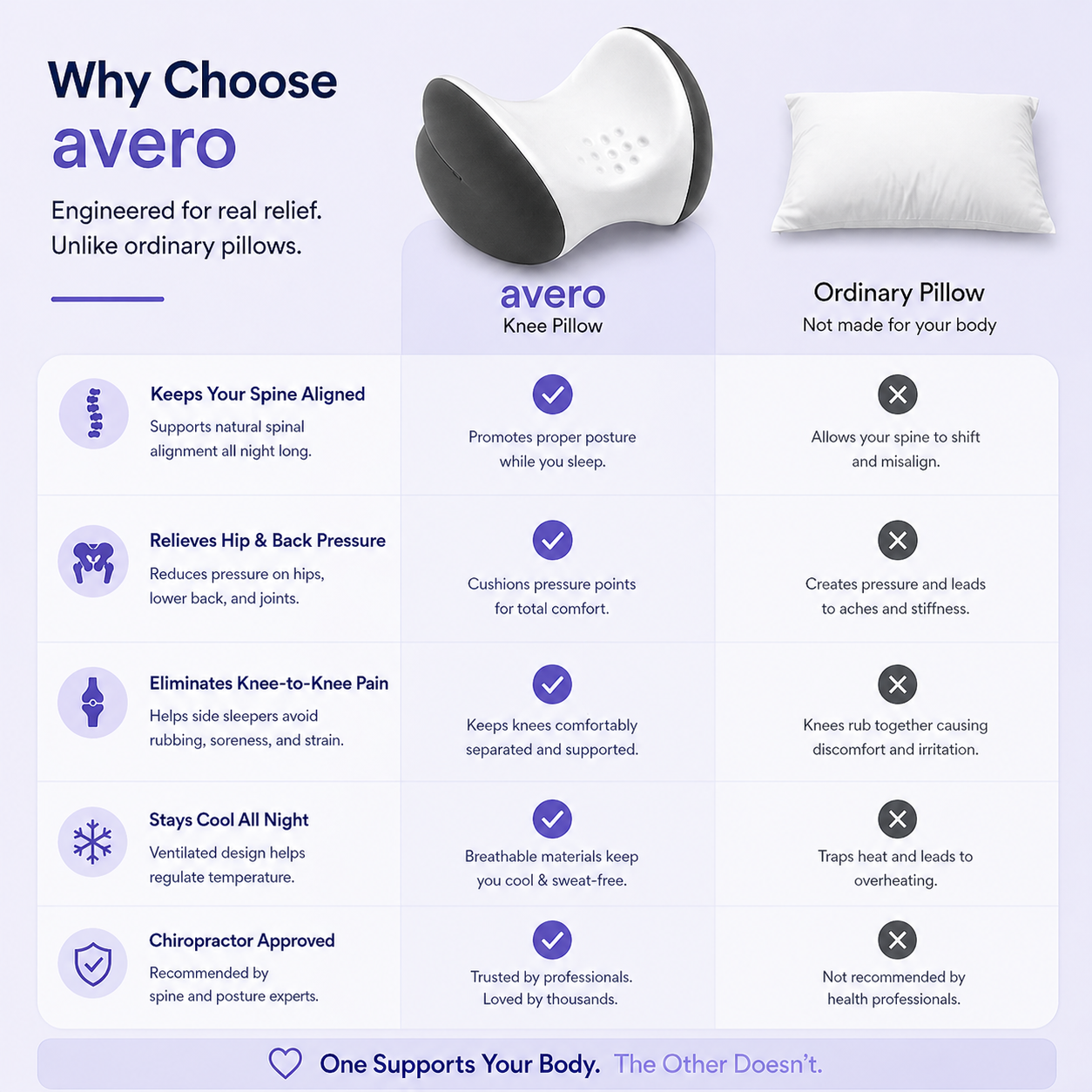 Orthopedic Knee Pillow