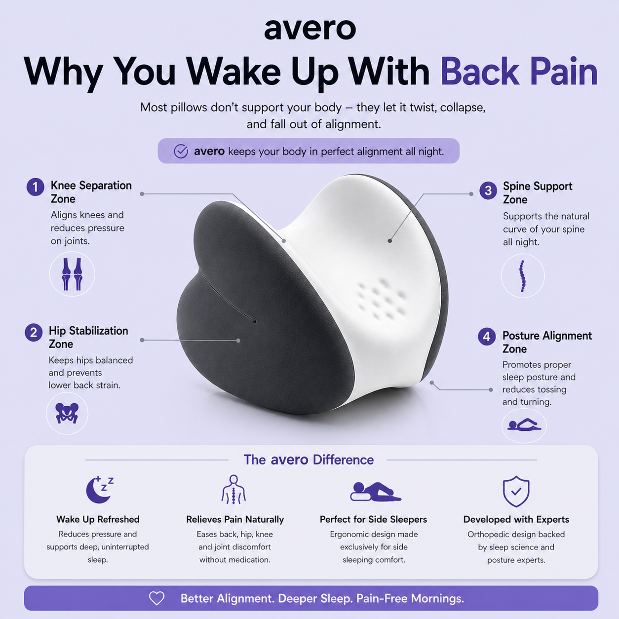 Orthopedic Knee Pillow