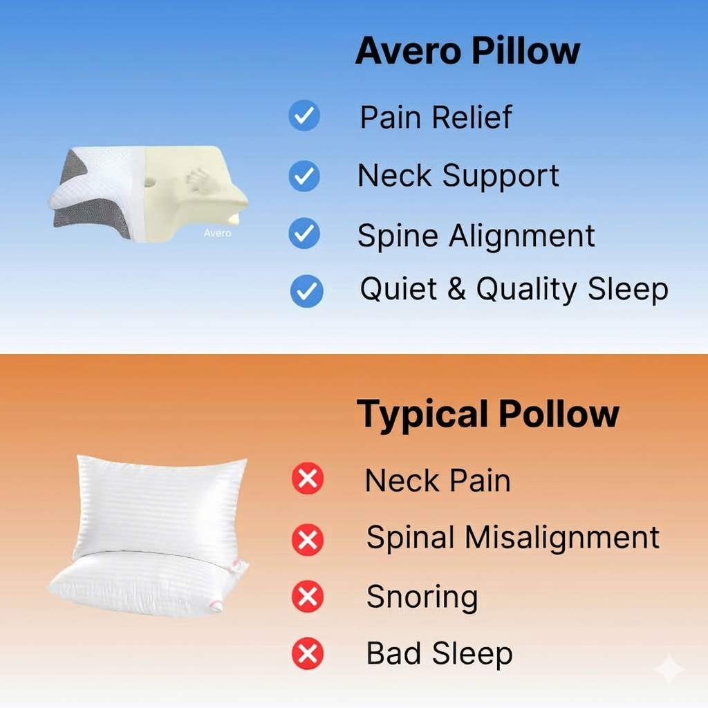 Avero Contour Neck Pain Relief Pillow